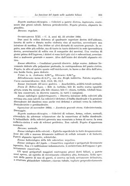 Archivio italiano di chirurgia