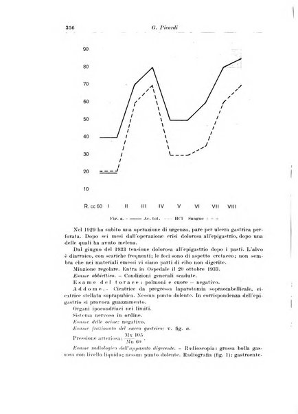 Archivio italiano di chirurgia