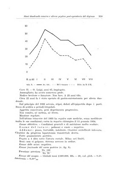 Archivio italiano di chirurgia