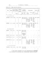 giornale/PUV0110166/1936/V.42/00000466