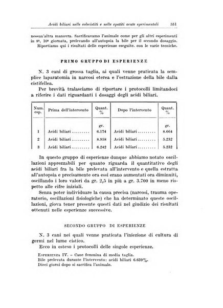 Archivio italiano di chirurgia