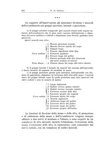 Archivio italiano di chirurgia