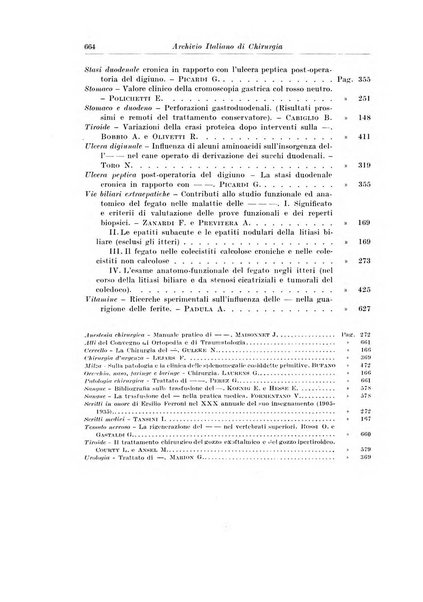 Archivio italiano di chirurgia