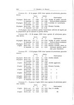 giornale/PUV0110166/1936/V.43/00000150