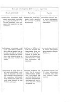giornale/PUV0110166/1936/V.43/00000169