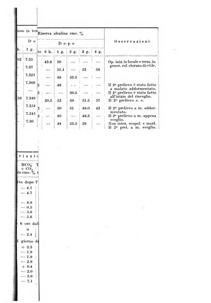 Archivio italiano di chirurgia