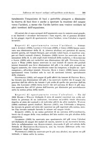 Archivio italiano di chirurgia