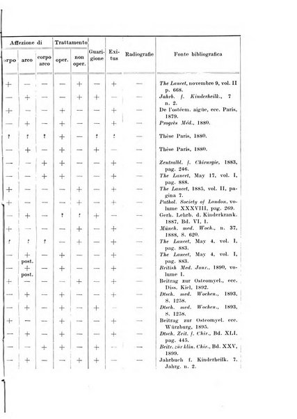 Archivio italiano di chirurgia