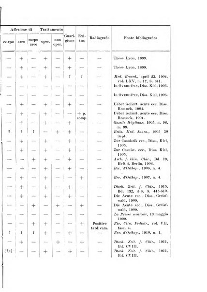 Archivio italiano di chirurgia