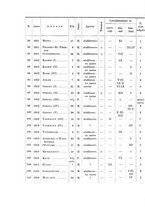 giornale/PUV0110166/1936/V.44/00000558