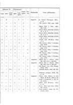 giornale/PUV0110166/1936/V.44/00000559