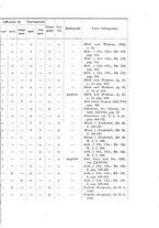 giornale/PUV0110166/1936/V.44/00000561