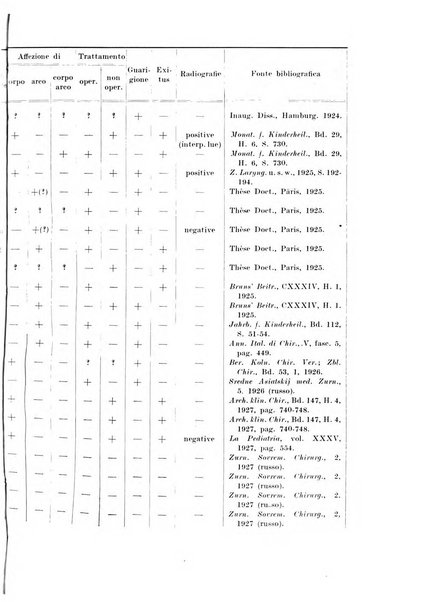 Archivio italiano di chirurgia