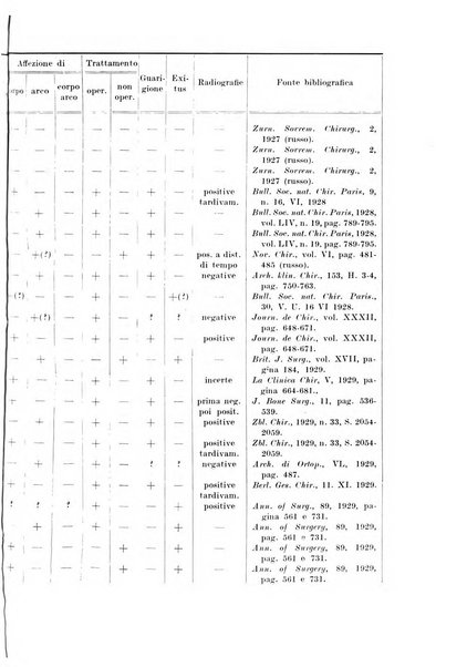 Archivio italiano di chirurgia