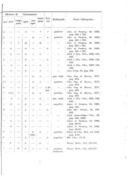 Archivio italiano di chirurgia