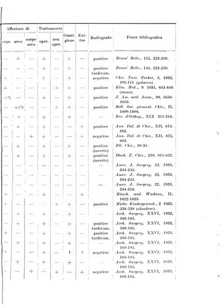 Archivio italiano di chirurgia