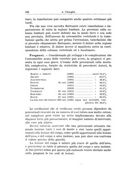 Archivio italiano di chirurgia