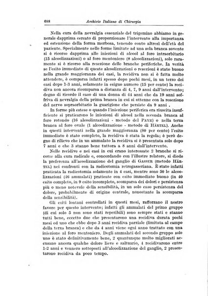 Archivio italiano di chirurgia