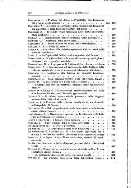 Archivio italiano di chirurgia