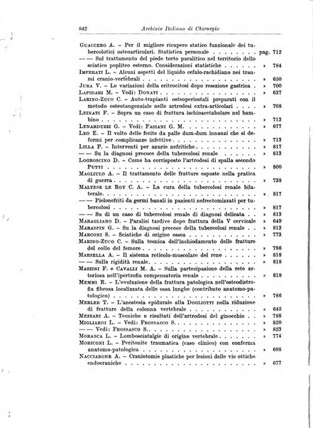 Archivio italiano di chirurgia