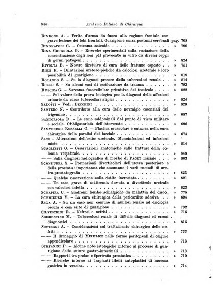 Archivio italiano di chirurgia