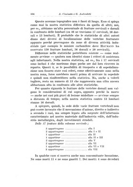 Archivio italiano di chirurgia