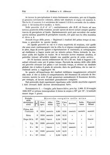 Archivio italiano di chirurgia