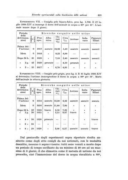 Archivio italiano di chirurgia