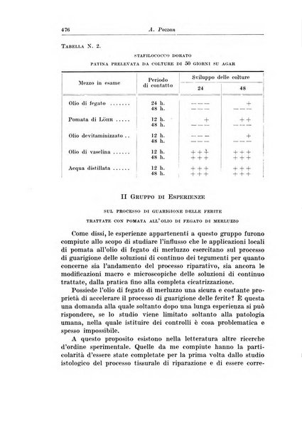 Archivio italiano di chirurgia