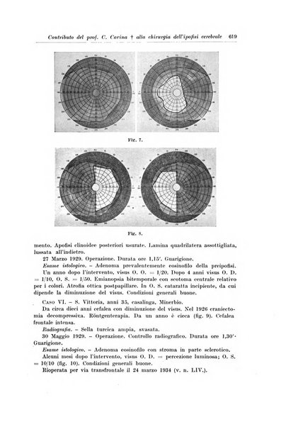 Archivio italiano di chirurgia