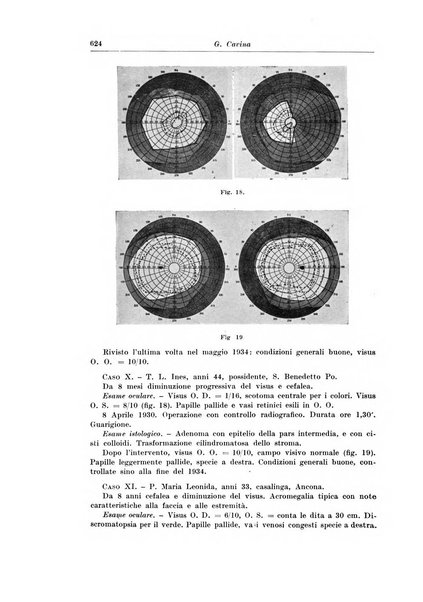 Archivio italiano di chirurgia