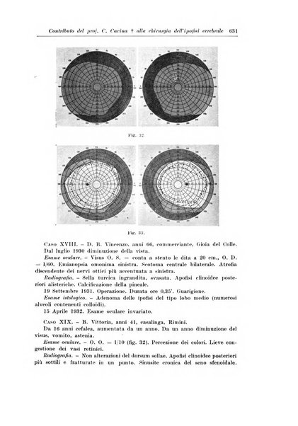 Archivio italiano di chirurgia