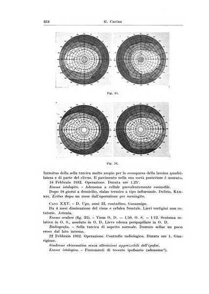 Archivio italiano di chirurgia