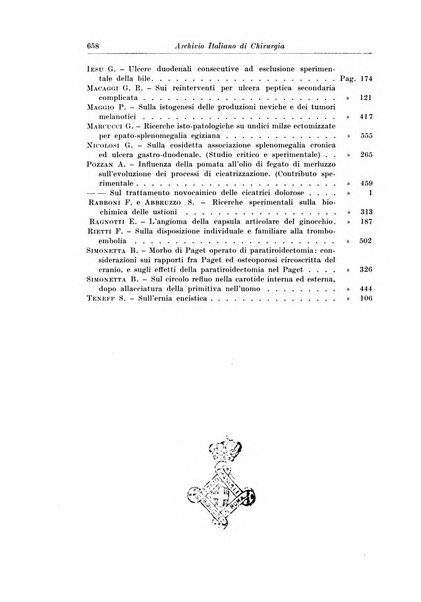 Archivio italiano di chirurgia