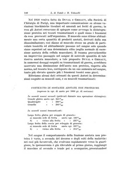 Archivio italiano di chirurgia