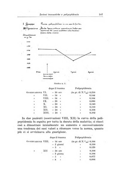 Archivio italiano di chirurgia