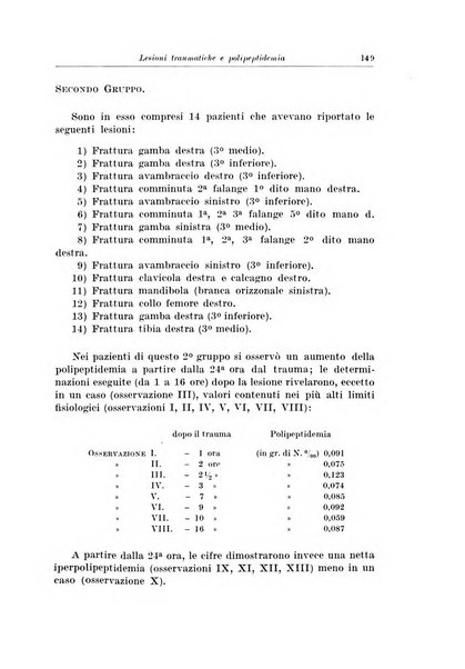 Archivio italiano di chirurgia