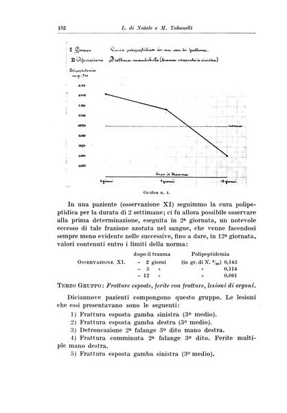 Archivio italiano di chirurgia