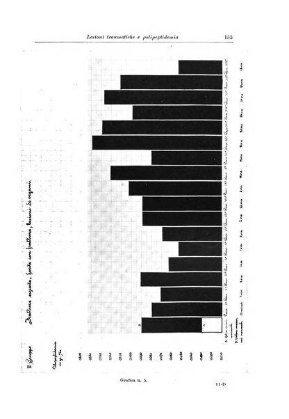 Archivio italiano di chirurgia