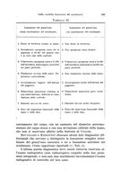 giornale/PUV0110166/1937/V.47/00000319