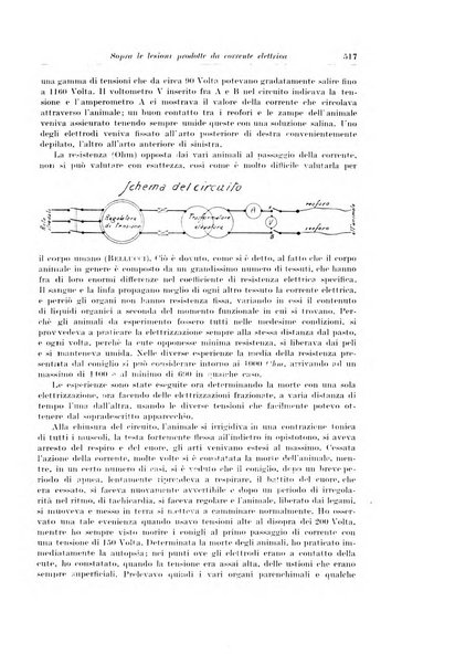 Archivio italiano di chirurgia