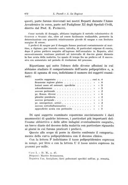 Archivio italiano di chirurgia