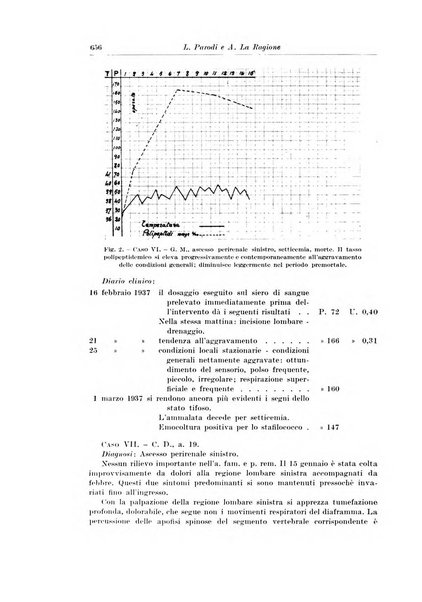 Archivio italiano di chirurgia