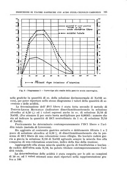 Archivio italiano di chirurgia