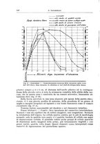 giornale/PUV0110166/1939/V.55/00000162