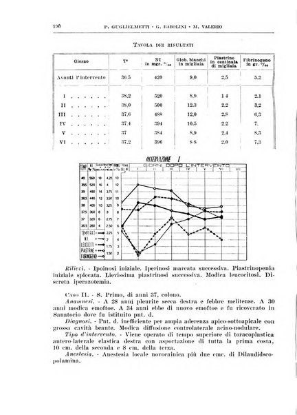 Archivio italiano di chirurgia