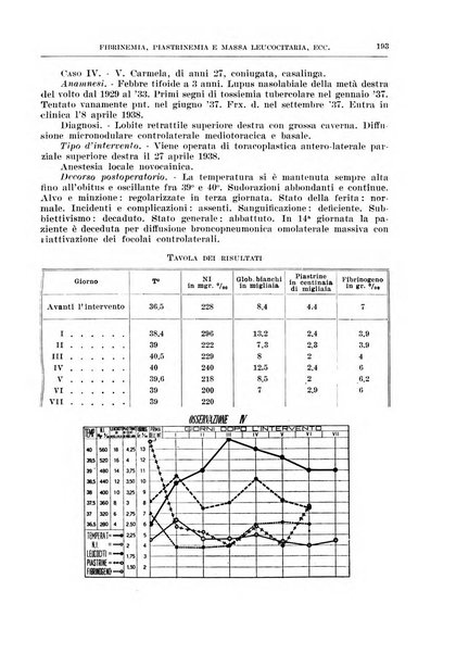 Archivio italiano di chirurgia