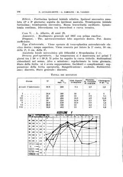 Archivio italiano di chirurgia