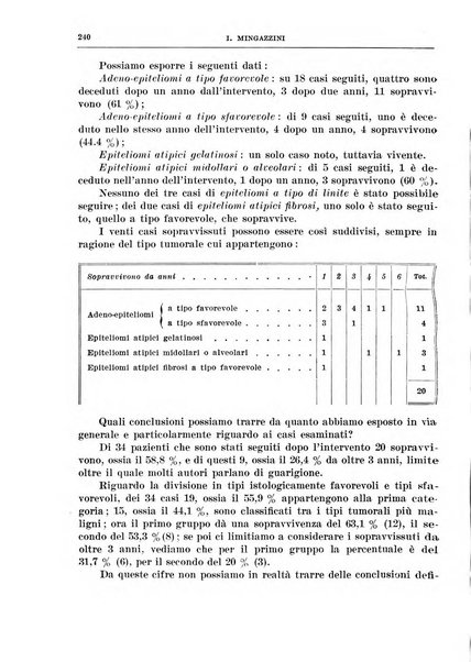 Archivio italiano di chirurgia