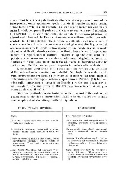 Archivio italiano di chirurgia